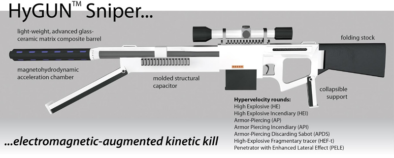 Enig - Hypervelocity Projectile Launching System